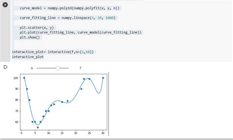 Curve Fitting In Python Using Polyfit And Ipywidgets