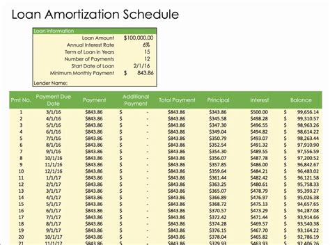 50 Amortization Schedule With Variable Payments