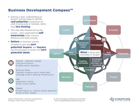 Business Development Compass™