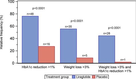 Fitfab Hba1c Conversion Table Usa