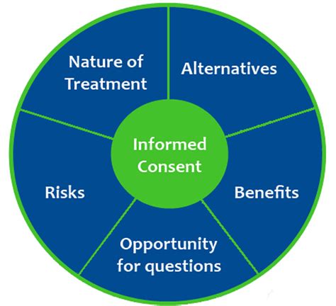 Informed Consent A Focus On Informed Myositis Support And