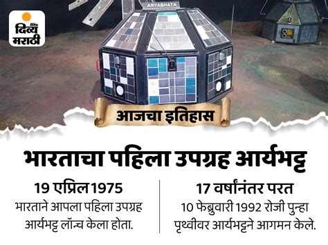 Today History Aaj Cha Itihas 19 April India First Satellite Aryabhata Information Marathi