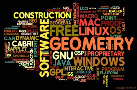 Word Cloud Of Dynamic Geometry Or Interactive Geometry Software And News