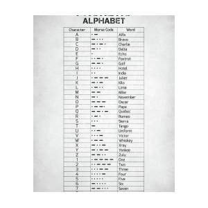The Phonetic Alphabet And Morse Code Poster By Zapista Ou Phonetic Images