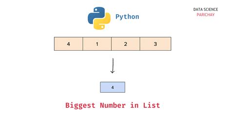 How To Find The Biggest Number In A List In Python Data Science Parichay