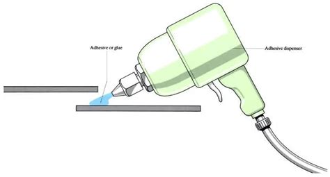 What Is Adhesive Bonding Definition And Uses Engineering Choice