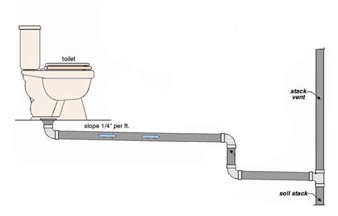 Toilet Drain Slope Vertical Then Slope Plumbing Diy Home