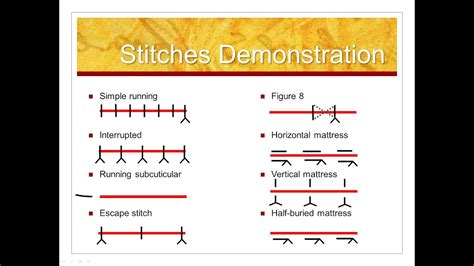 Types Of Stitches Just To Keep You In Stitches Suturing Techniques