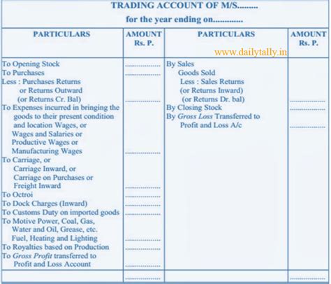 Trade globally with just one account. What is the Meaning and Format of Final Statements