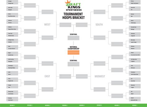 Printable Ncaa Bracket 2022 Make Your March Madness Predictions With