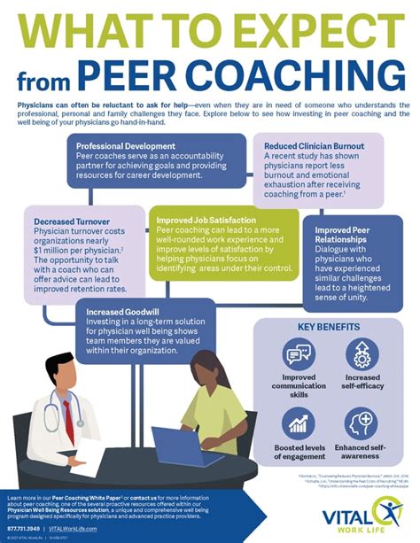 Infographic Peer Coaching Thank You Page