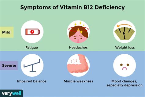Qué es la deficiencia de vitamina B12 Medicina Básica
