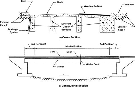Typical Cross And Longitudinal Sections Of A Single Span Beam Bridge