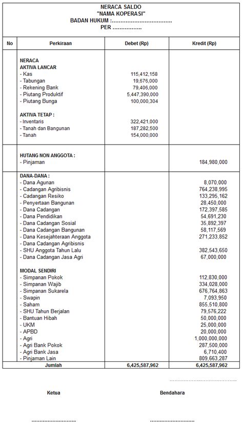 Cara Membuat Neraca Koperasi Simpan Pinjam Excel Hongkoong