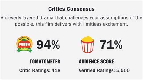 Rotten Tomatoes Fights Bomb Trolls By Introducing Verified Ratings And