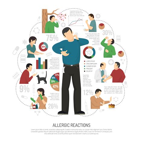 Flat Allergy Infographic 481348 Vector Art At Vecteezy