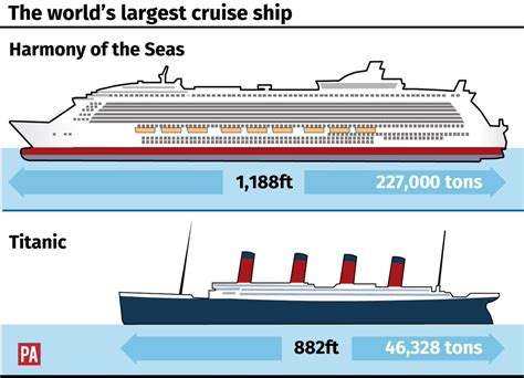 Plus Gros Bateau Du Monde Vs Titanic Communauté Mcms