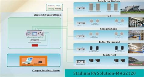 Stadium Pa Solution Mag2120