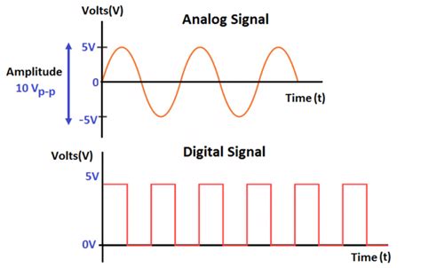 What Are Analog And Digital Signals Differences Examples