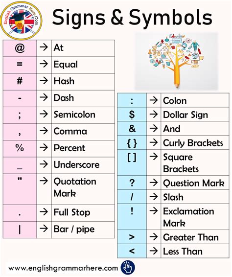 Signs And Symbols List English Grammar Learn English Words English