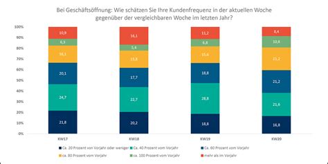 Die corona pandemie hat es verdeutlicht; Wochenbilanz in NRW - Es sieht nach einer Belebung des ...