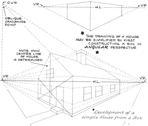Basics Of And Point Perspective Aka Parallel And Angular