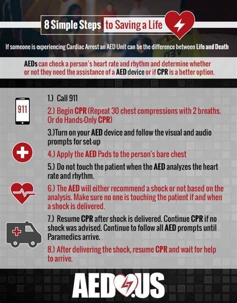 8 Simple Steps To Saving A Life Aed Info Aedus Blog