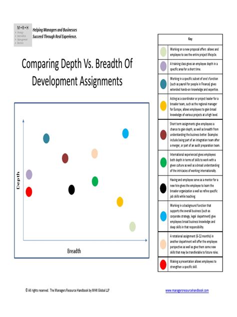 Comparing Depth Vs Breadth Of Development Pdf Project Management