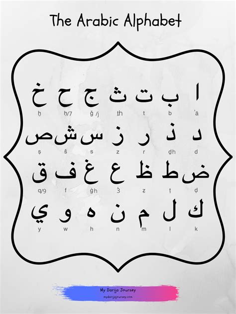 Arabic Letters In Darija My Darija Journey