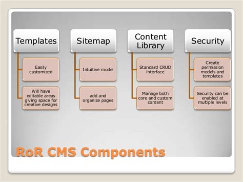 content management system using ruby on rails