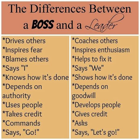 Boss Vs Leader Life Quotes Pinterest Business Management And