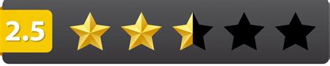 What Do My Star Ratings Mean Books And Blurbs