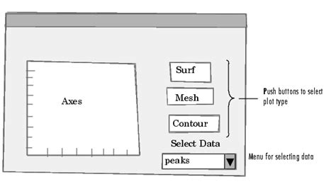 Example Creating A Gui Creating Graphical User Interfaces