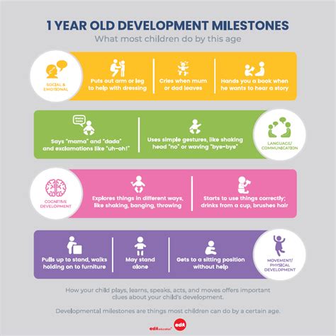 Development Milestones For Toddlers What To Expect Annabel Karmel