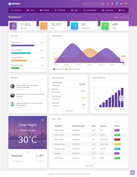 Adminor Clean And Modern Responsive Bootstrap4 Admin Dashboard Html5