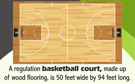 Basketball Court Diagram Labeled