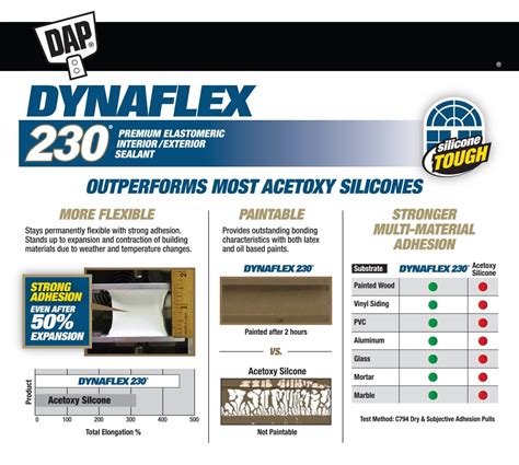Dap Dynaflex 230 101 Oz Almond Premium Exteriorinterior Window Door And Trim Sealant 18288