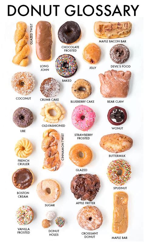 The Ultimate Los Angeles Guide To Donuts Donut Recipes Food Desserts