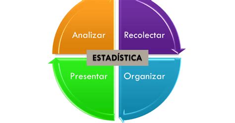 ¿qué Es La Estadística