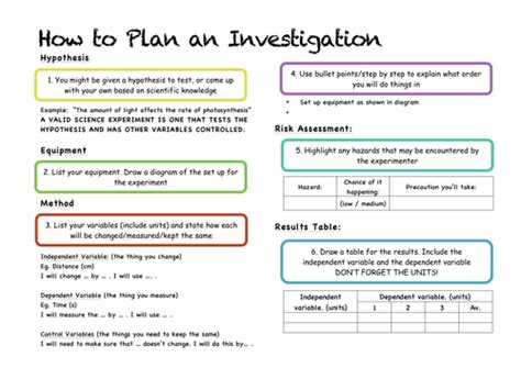 How To Plan An Investigation Experiment In Science Teaching Resources