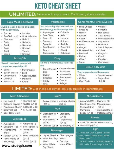 28 Day Diet Meal Plan Printable