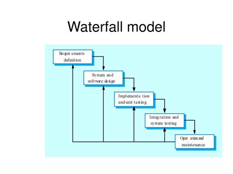 Ppt Waterfall Model Powerpoint Presentation Free Download Id1415000