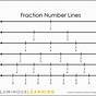 Fraction On Number Line Worksheets
