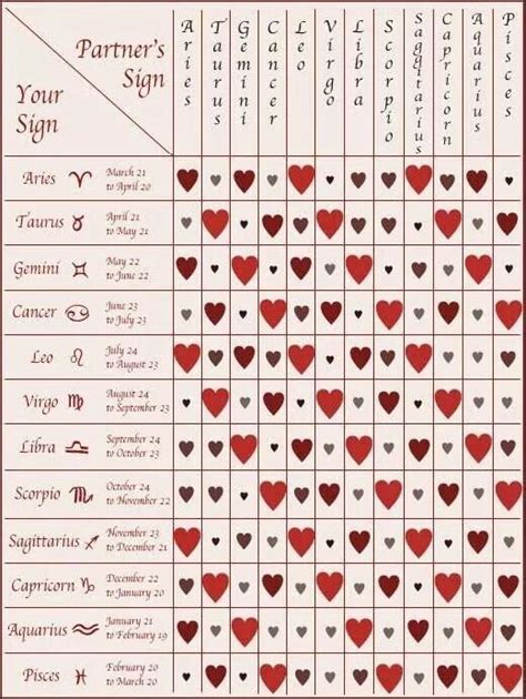 Horoscope Love Compatibility Zodiac Compatibility Chart Star Sign