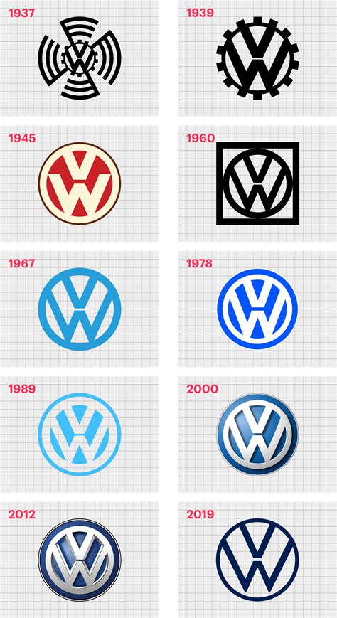 Volkswagen Logo Volkswagen Car Symbol Meaning And History
