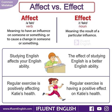 Affect Effect Grammar And Vocabulary English Writing Skills Learn