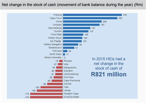 South africa's home finance experts: This one graph shows how much financial trouble South ...