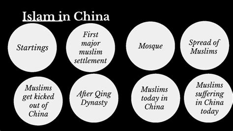 Islam In China By Zohaib Meer