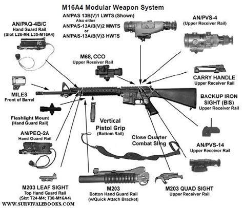 M4 Carbine Parts Diagram