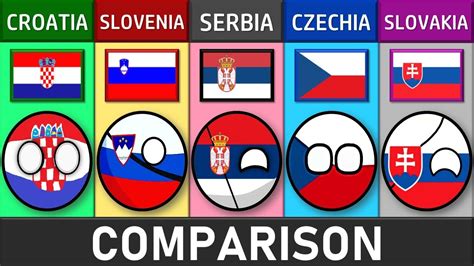 Croatia Vs Slovenia Vs Serbia Vs Czech Republic Vs Slovakia Country Comparison Youtube